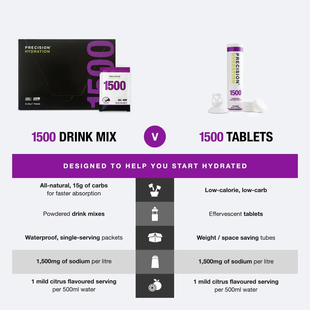 Precision Hydration 1500 Hydration Tablets