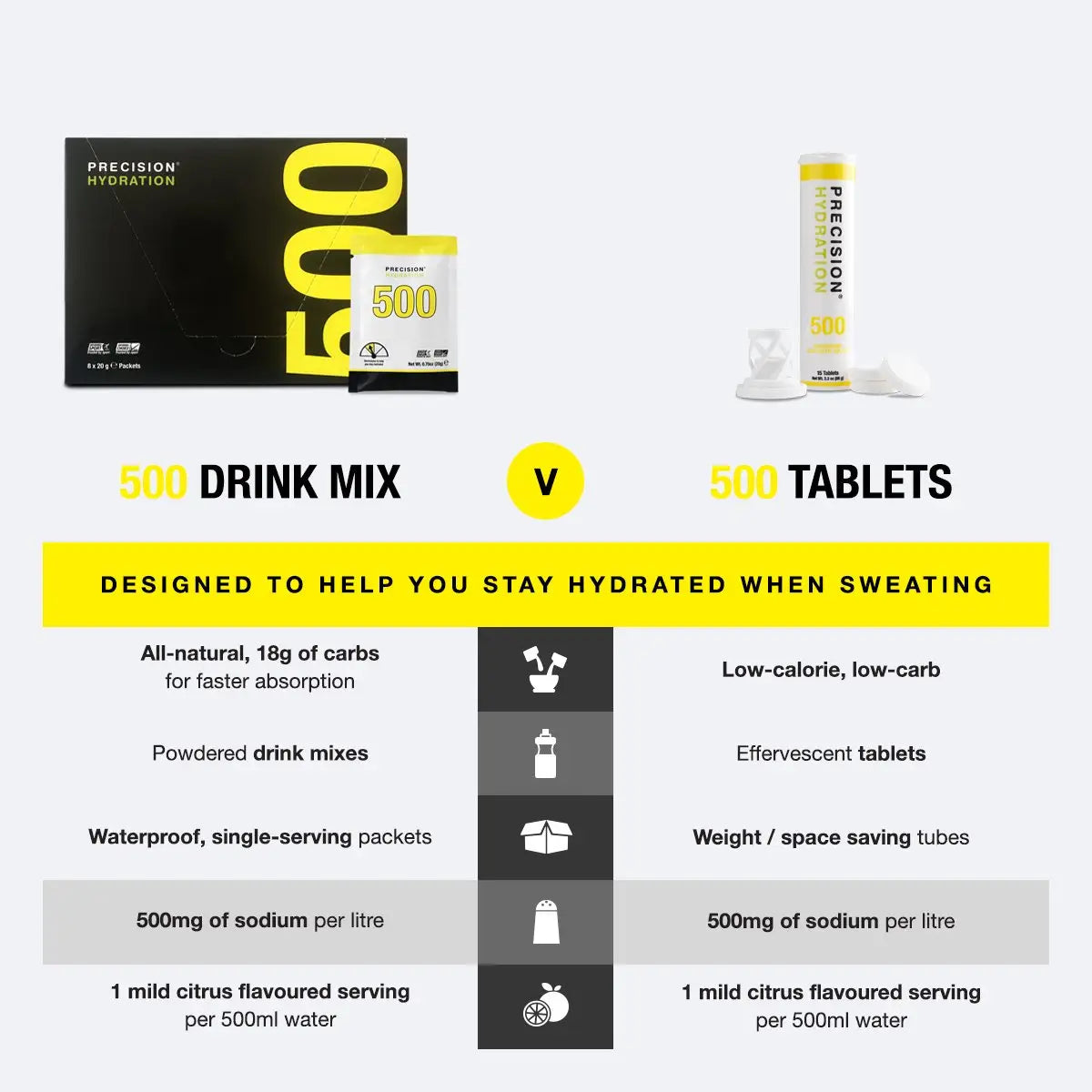 Precision Hydration 500 Hydration Tablets