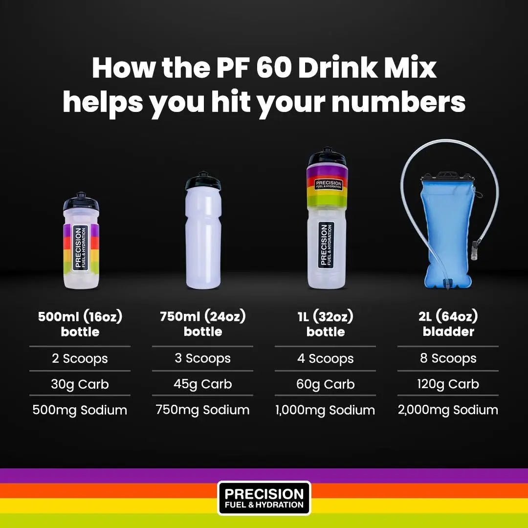 Precision Hydration PF 60 Drink Mix