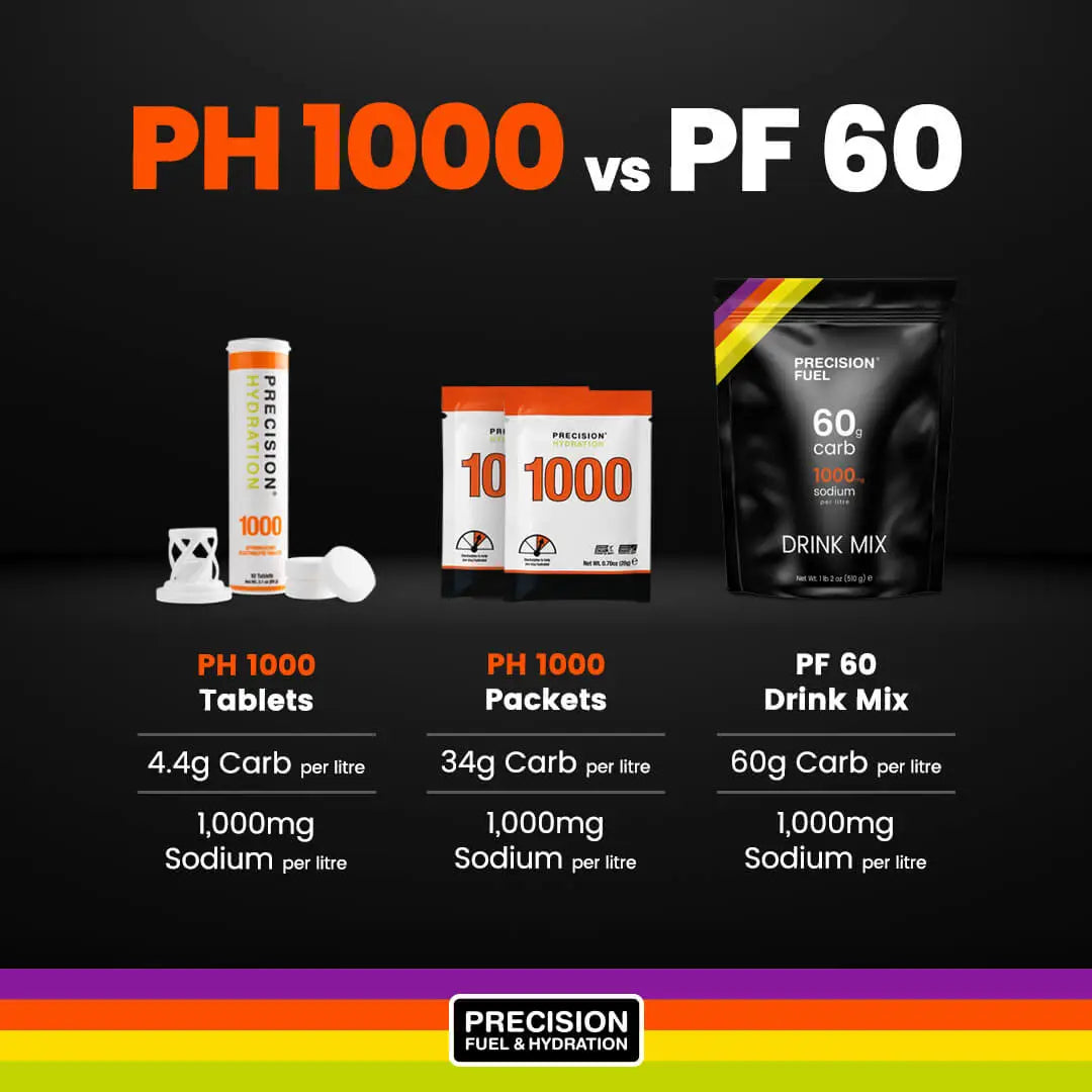 Precision Hydration PF 60 Drink Mix